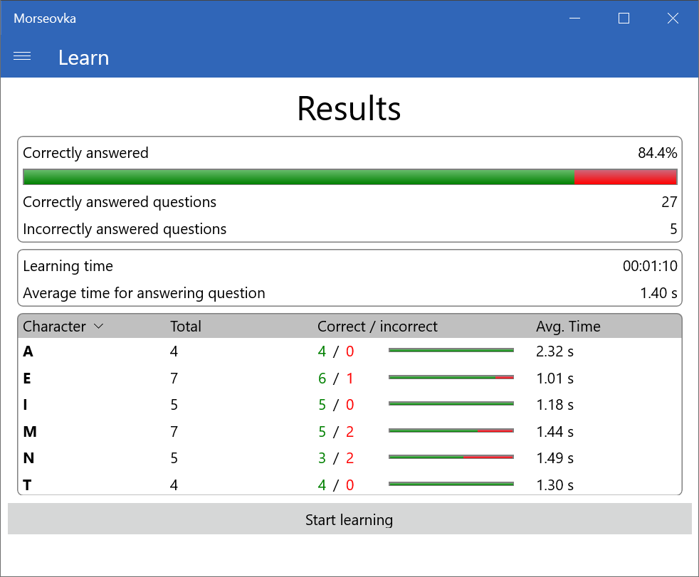 Learning results